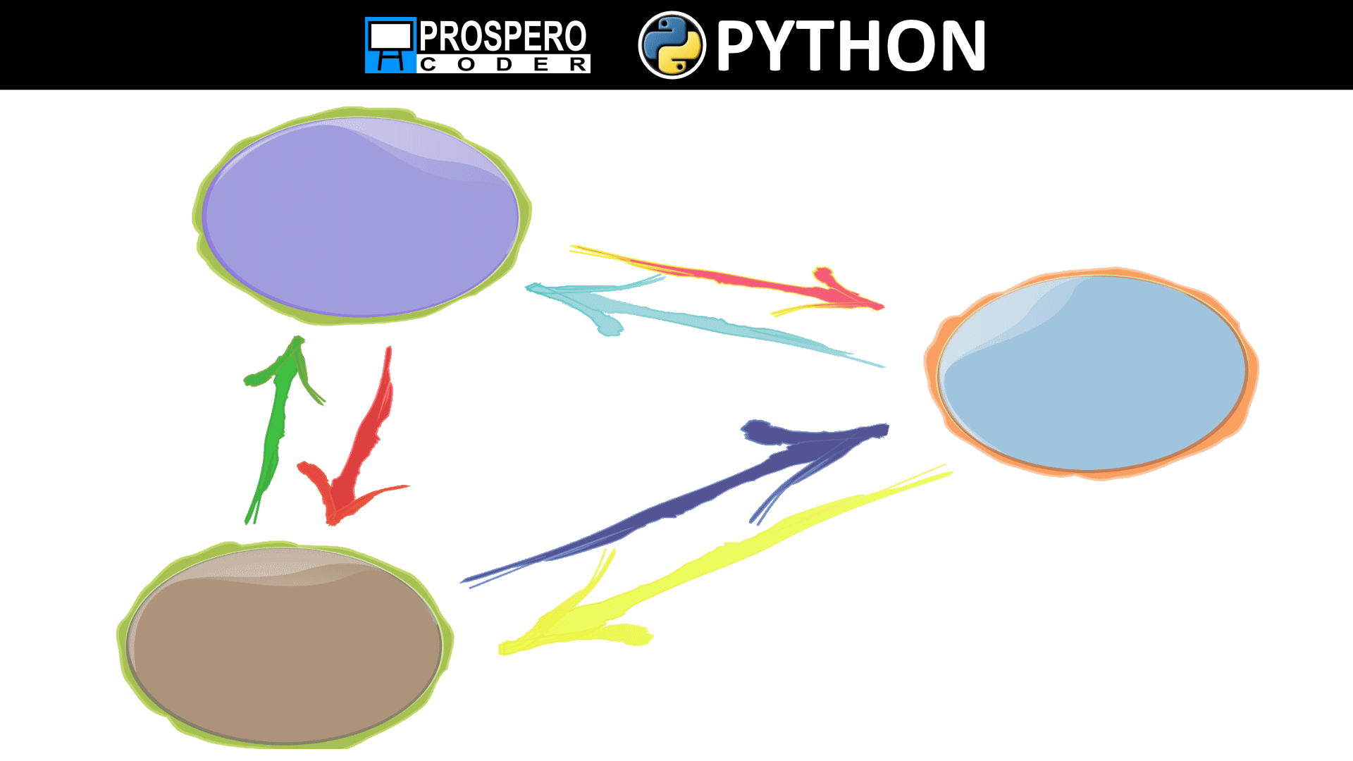 The Basics Of Graphs With Python - Prospero Coder